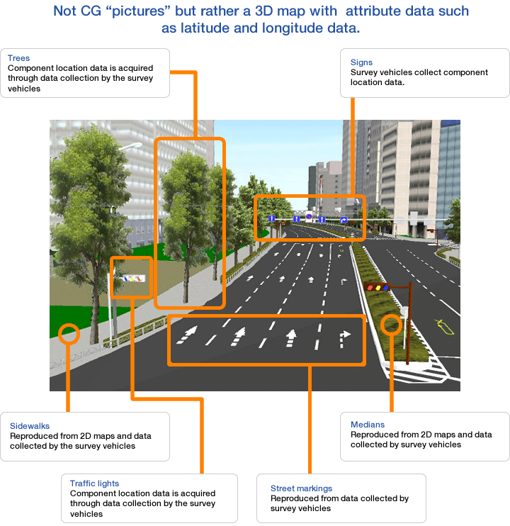 Realistic intersection data