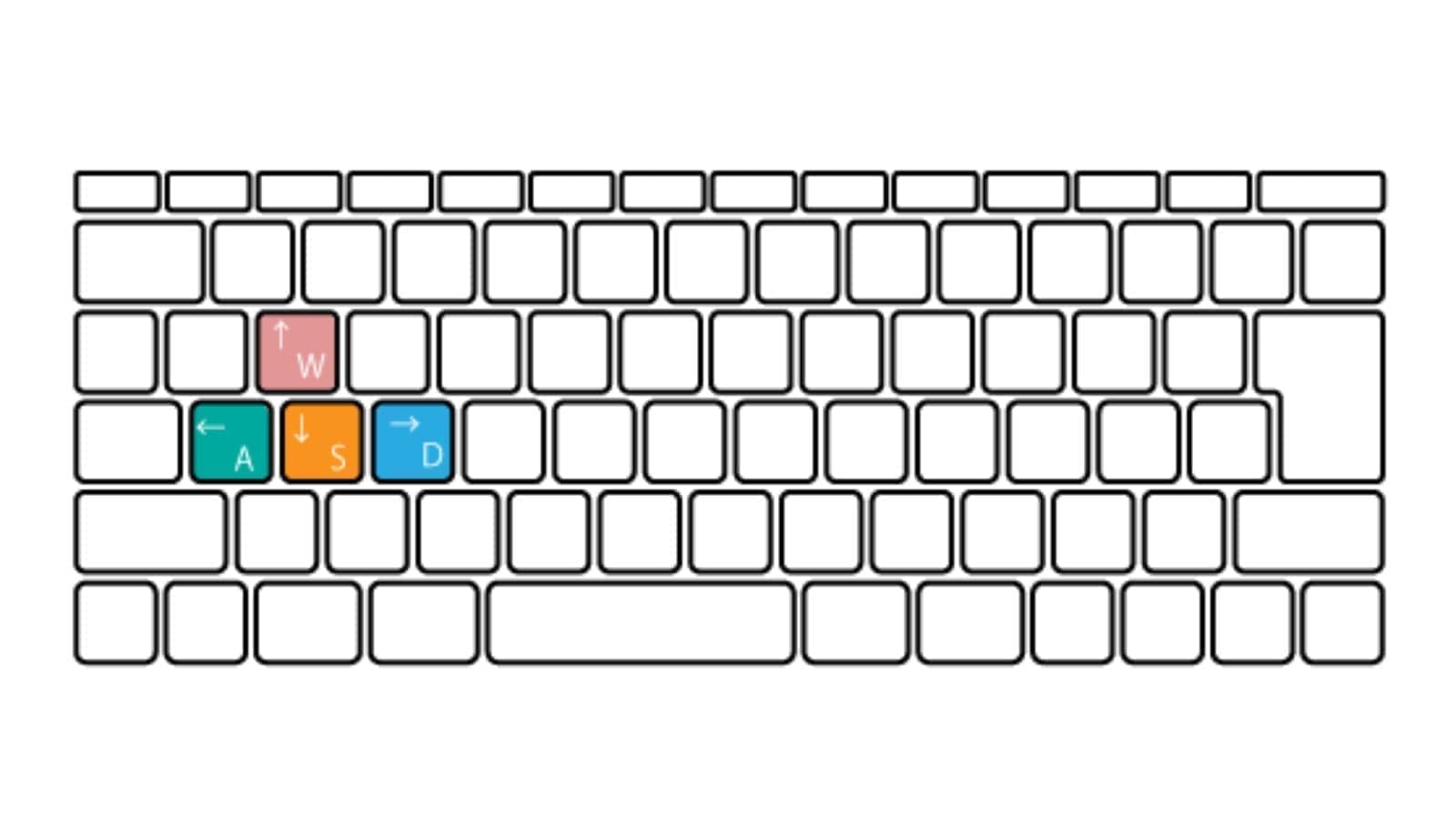 キーボード